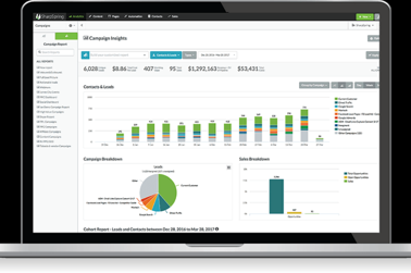 Marketing Automation
