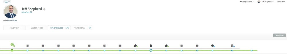 SharpSpring Life of Lead Contact Timeline